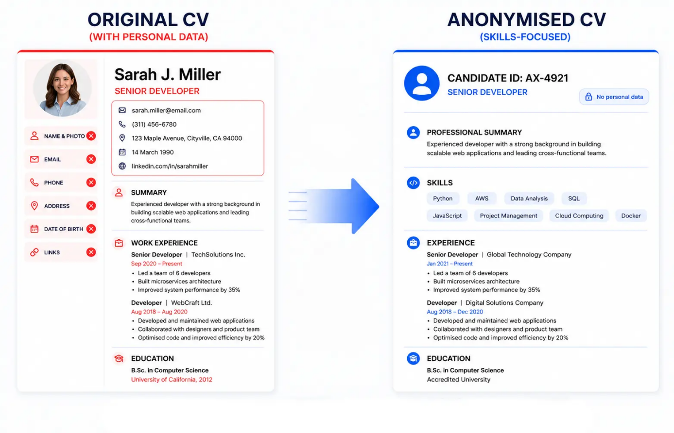 How to Create a Blind CV Step by Step
