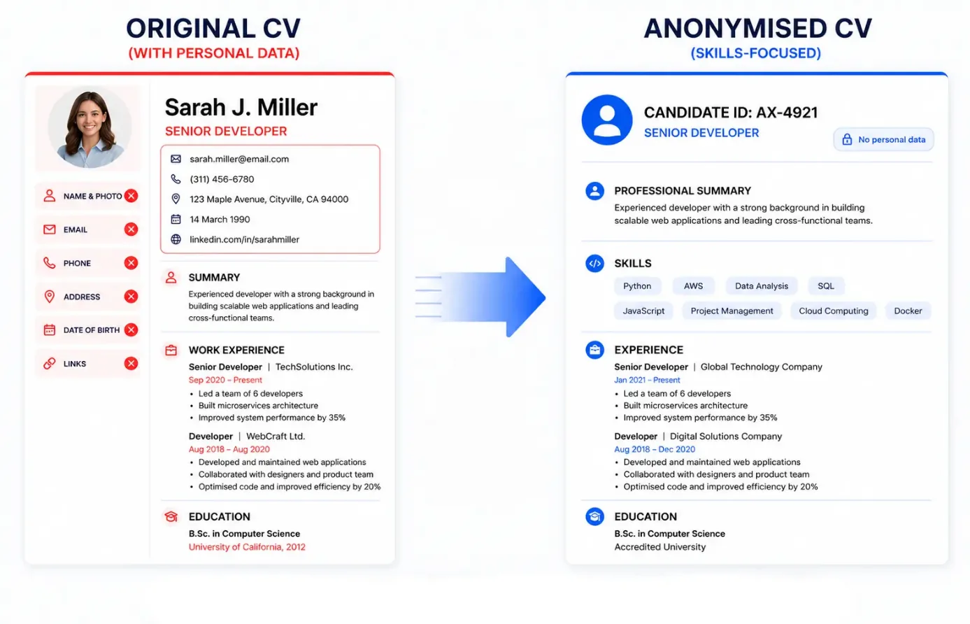 How to Create a Blind CV Step by Step