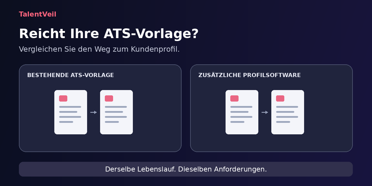 Kandidatenprofile für Kunden: Reicht Ihre ATS-Vorlage?