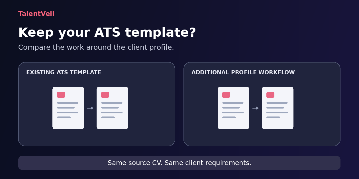 ATS CV templates or candidate presentation software?