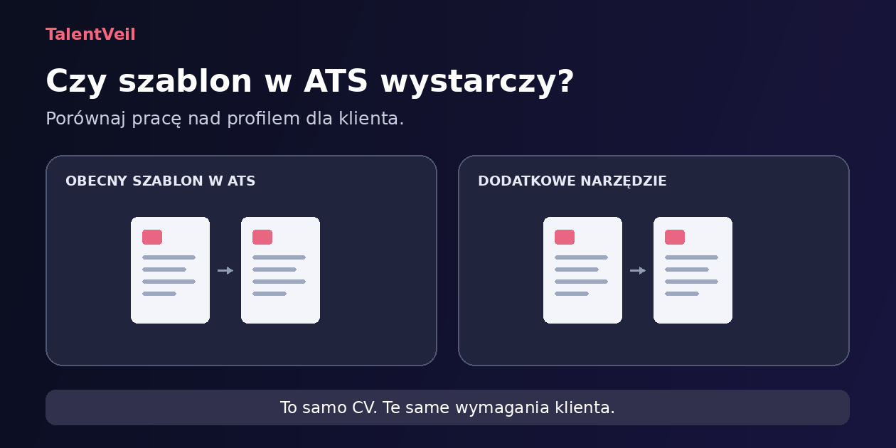 Profil kandydata dla klienta: ATS czy osobne narzędzie?